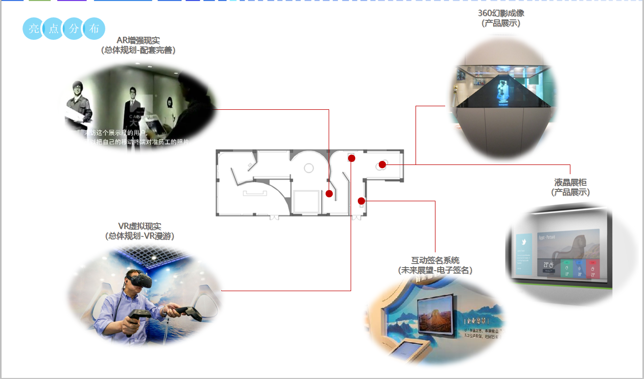 展览馆设计中一般应用到的多媒体 展览馆设计中一般应用到的多媒体