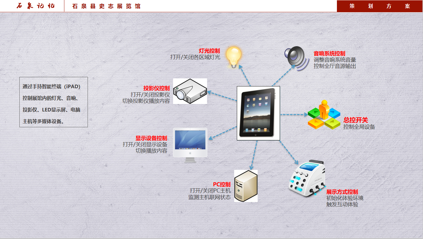安康石泉史志展览馆设计方案中应用到的中控系统装置 安康石泉史志展览馆设计方案中应用到的中控系统装置