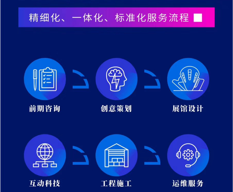 陕西香蕉视频网站在线观看做展览馆设计合作流程 陕西香蕉视频网站在线观看做展览馆设计合作流程