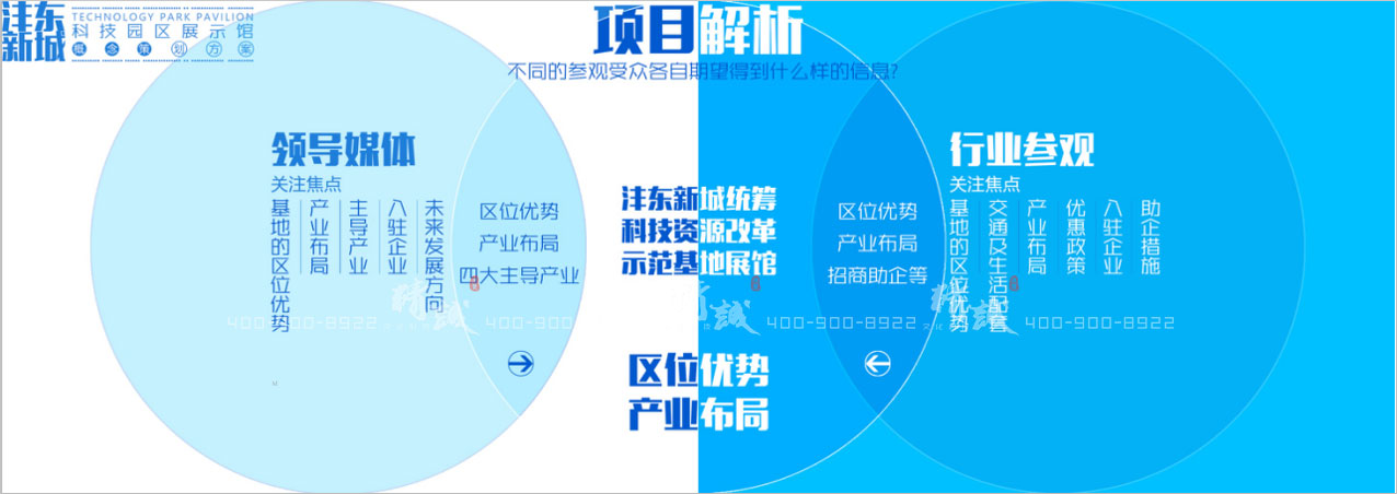 西安沣东新城香蕉视频黄色免费在线观看园展览馆设计|概念篇